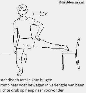 Gouverneur aanval Verrassend genoeg liesblessure oefeningen - Liesblessure - liespijn - voetbal - hardlopen