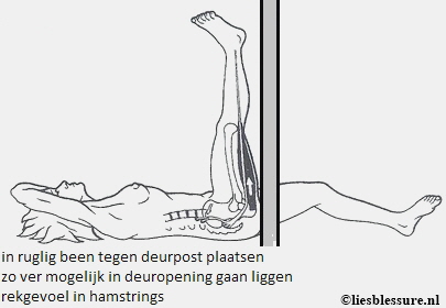 Economisch Modieus oogst liesblessure oefeningen - Liesblessure - liespijn - voetbal - hardlopen